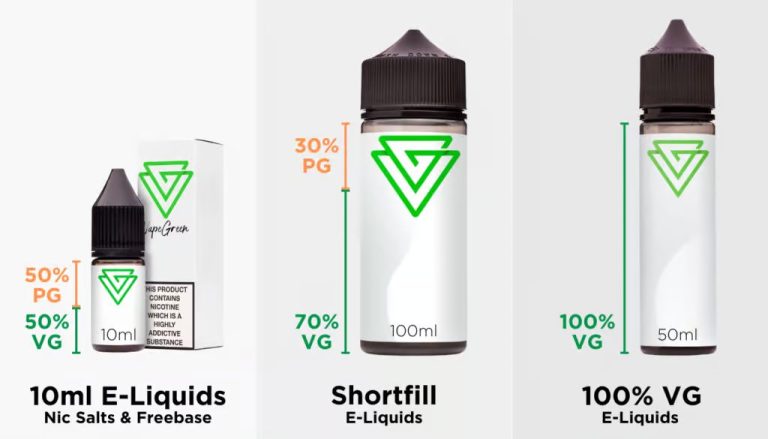 Reasons for the Popularity of 100 VG E-Liquid in Canada
