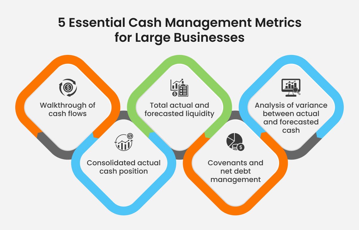 Treasury Cashflow Analytics