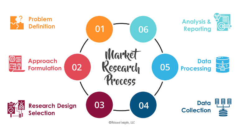 How Quantitative Consumer Research Can Help Improve Your Pricing Strategy