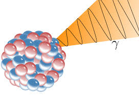 Understanding the Benefits of Utilising Gamma Spectroscopy Products in Scientific Studies